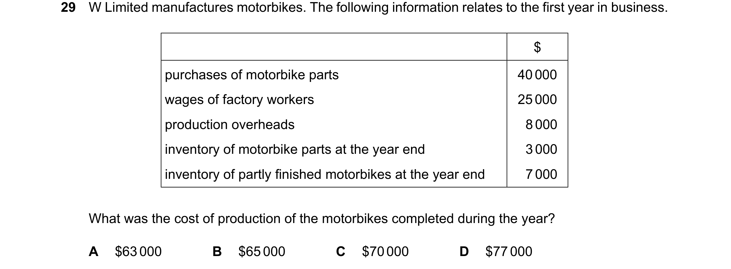 Question 20: W Limited manufactures motorbikes. The following information relates to the first year in business. $ purchases of motorbike parts 40000 wa…