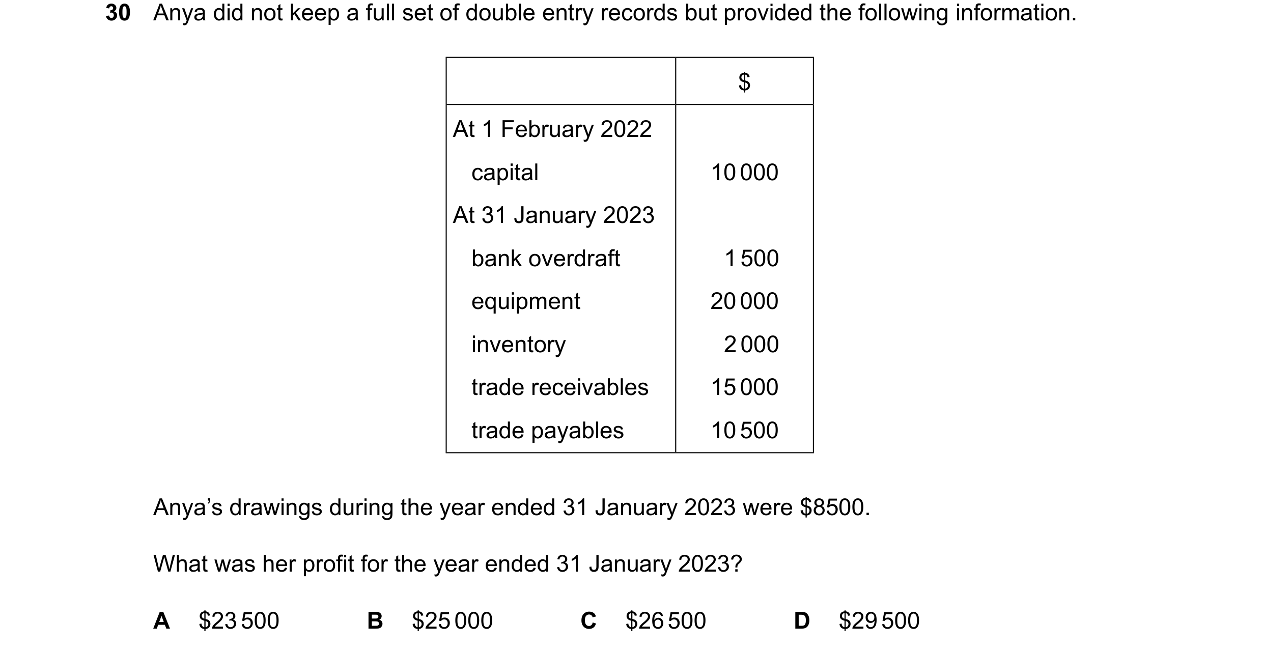 Question 25: Anya did not keep a full set of double entry records but provided the following information. $ At 1 February 2022 capital 10000 At 31 Janua…