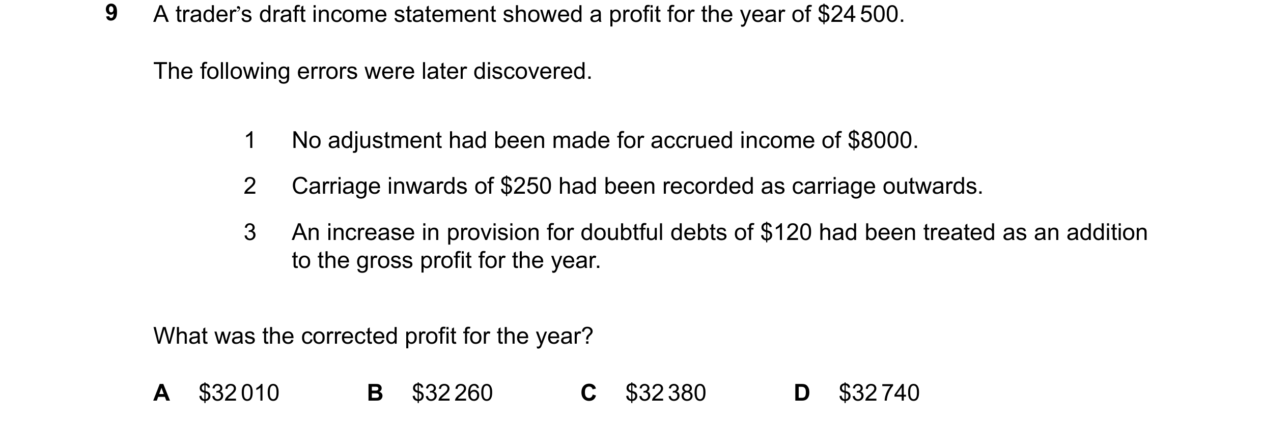 Question 55: A trader’s draft income statement showed a profit for the year of $24500. The following errors were later discovered. 1 No adjustment had b…