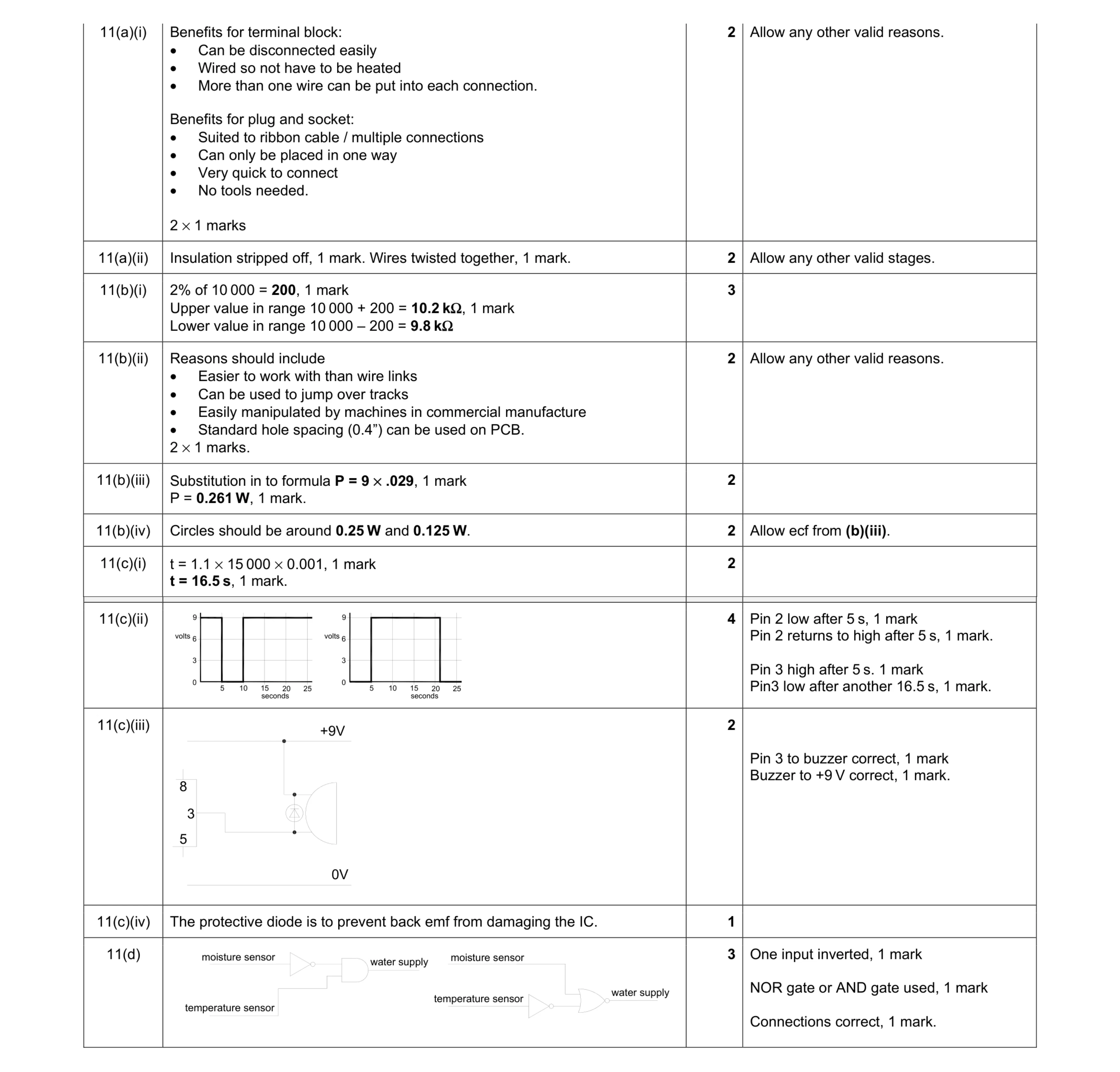 Mark scheme for question 85