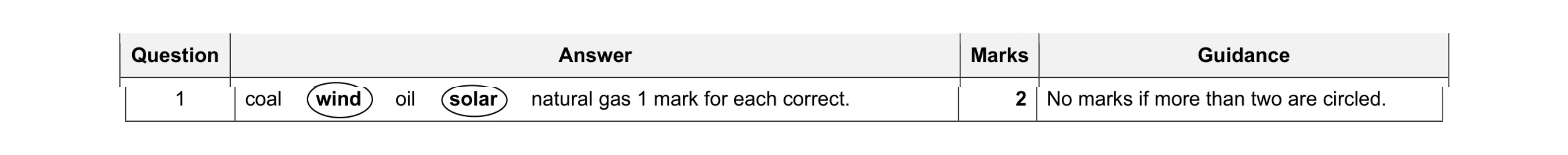 Mark scheme for question 17