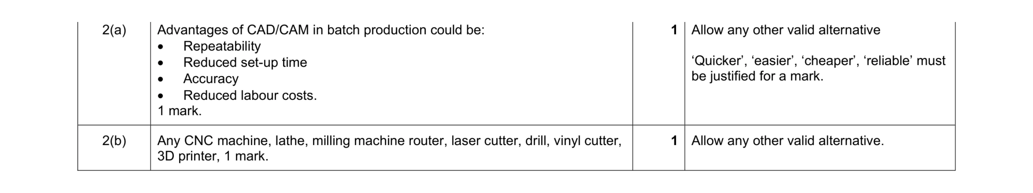 Mark scheme for question 18
