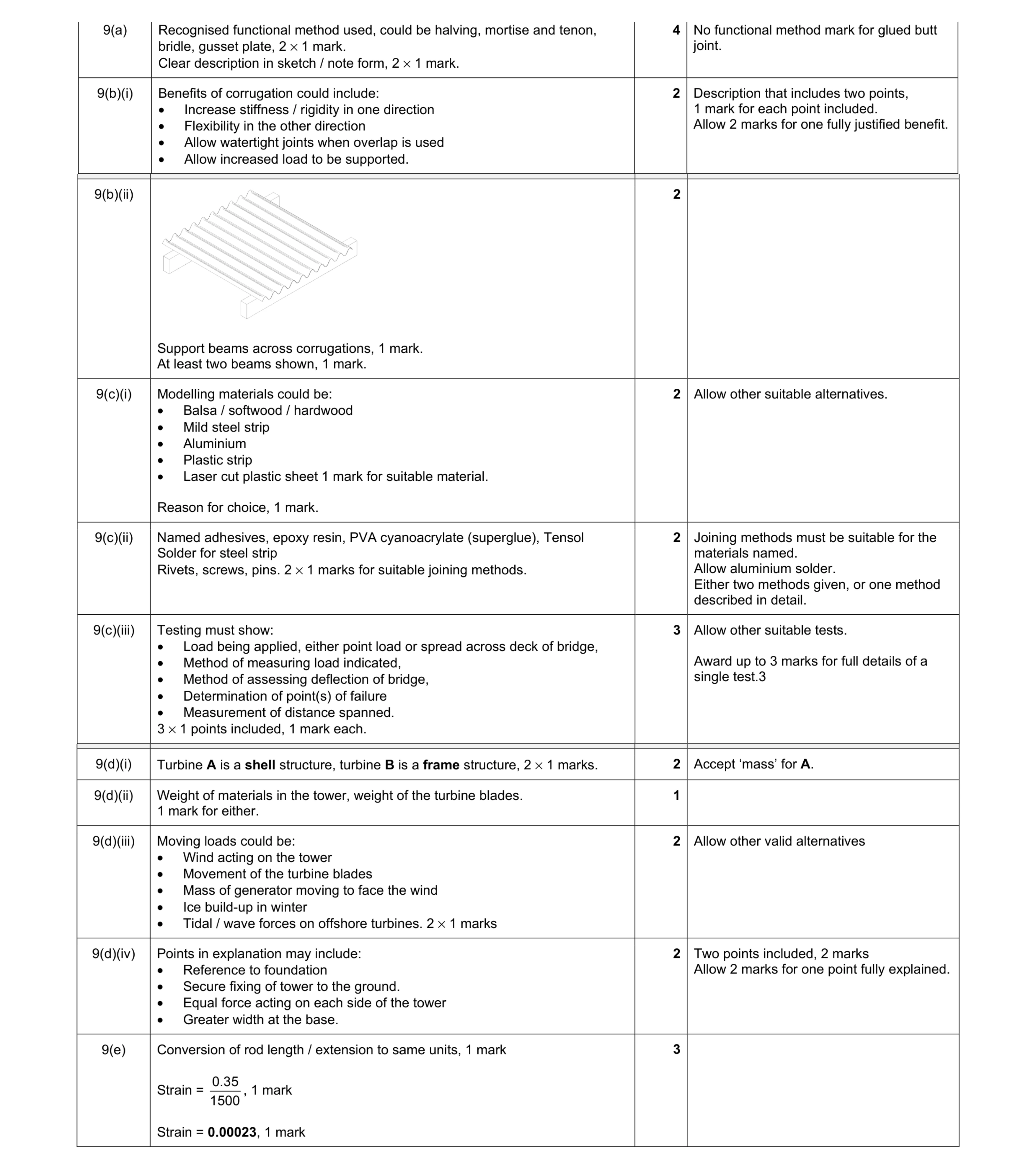 Mark scheme for question 78