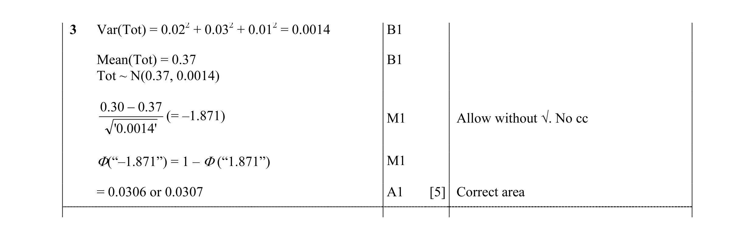 Mark scheme for question 19