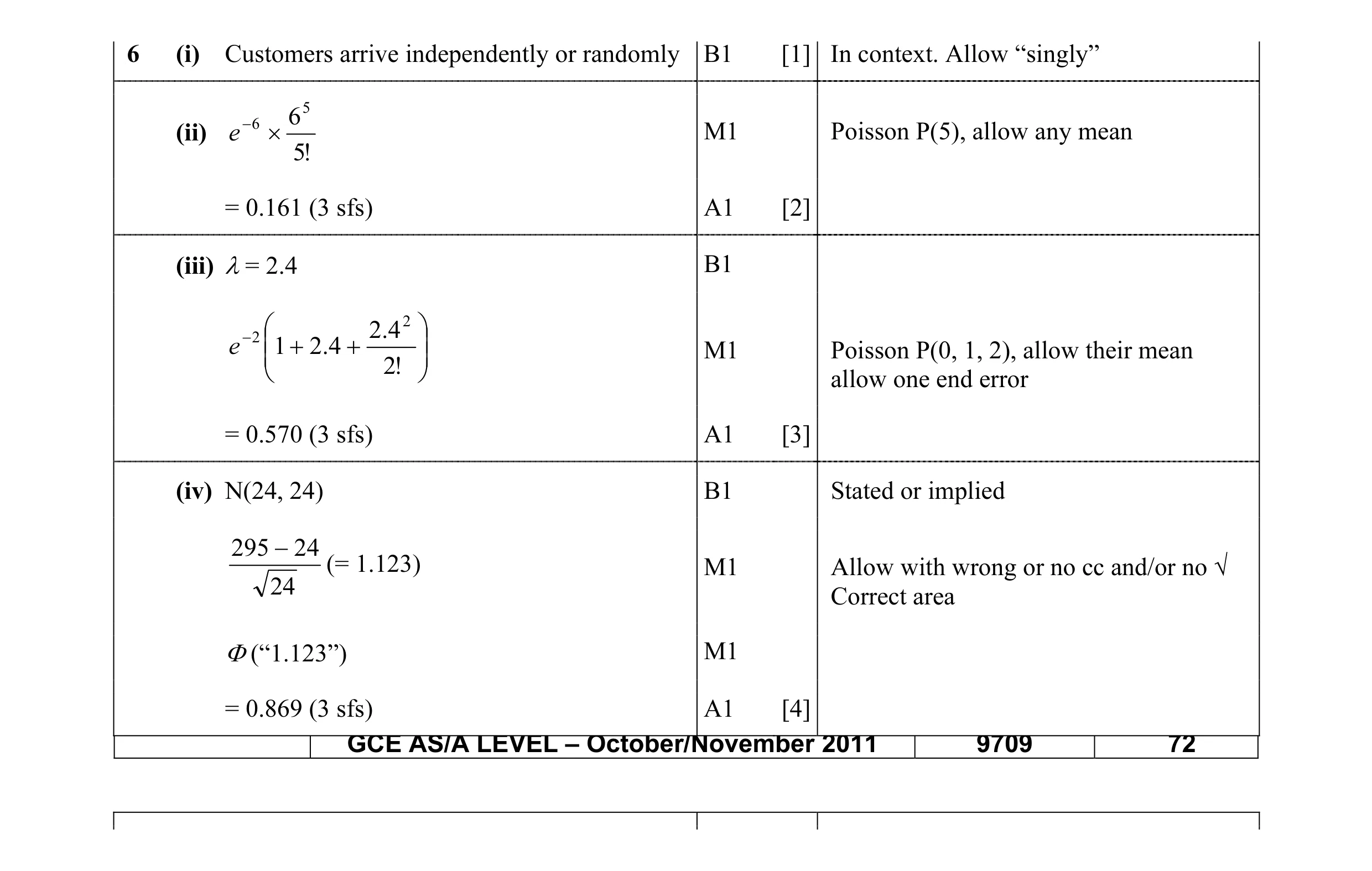 Mark scheme for question 10