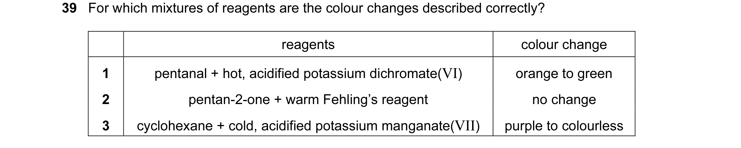 Question 142: For which mixtures of reagents are the colour changes described correctly? reagents colour change 1 pentanal + hot, acidified potassium dic…