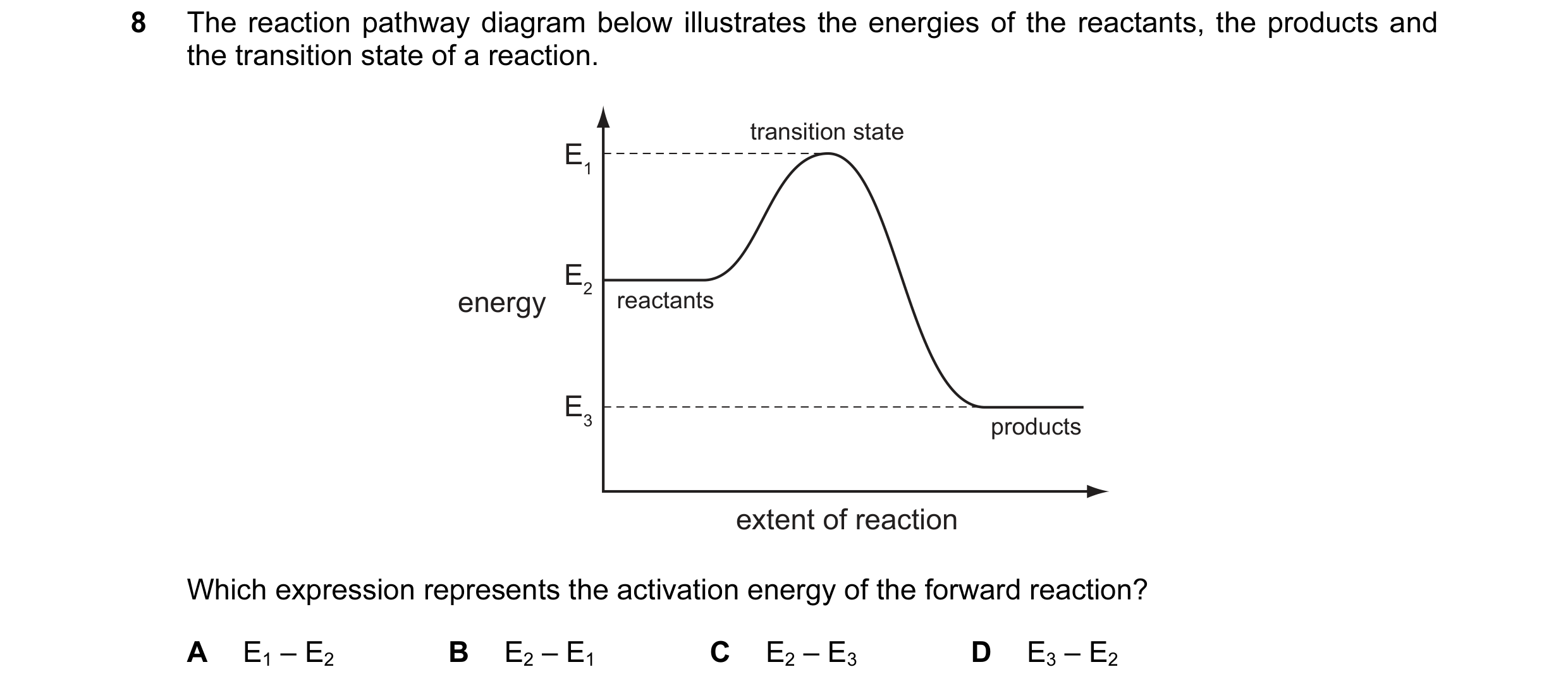 Question 59: The reaction pathway diagram below illustrates the energies of the reactants, the products and the transition state of a reaction. transiti…