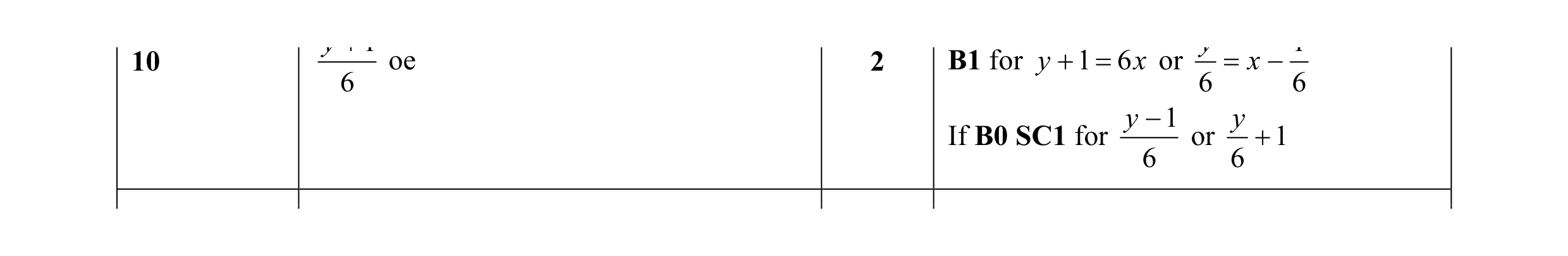 Mark scheme for question 47