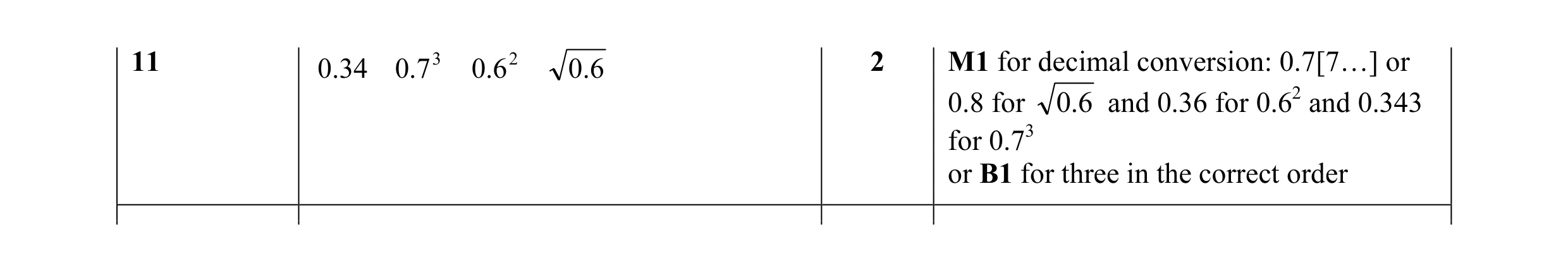 Mark scheme for question 16