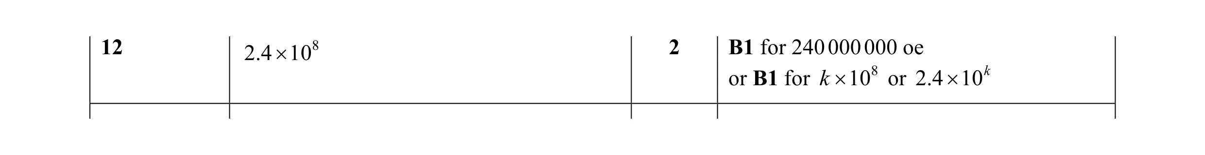 Mark scheme for question 30