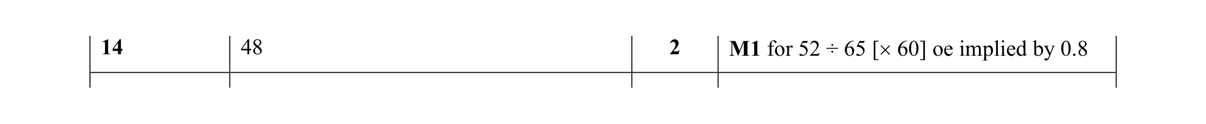 Mark scheme for question 33