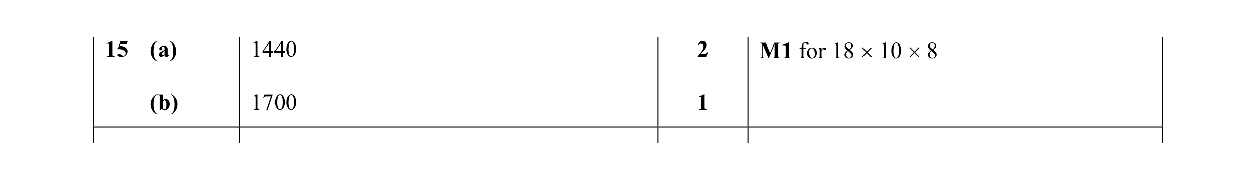 Mark scheme for question 28