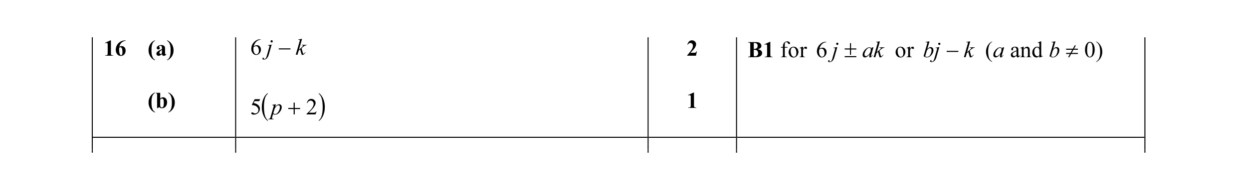 Mark scheme for question 55