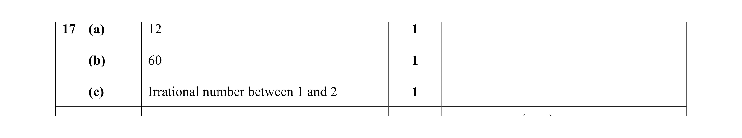 Mark scheme for question 45