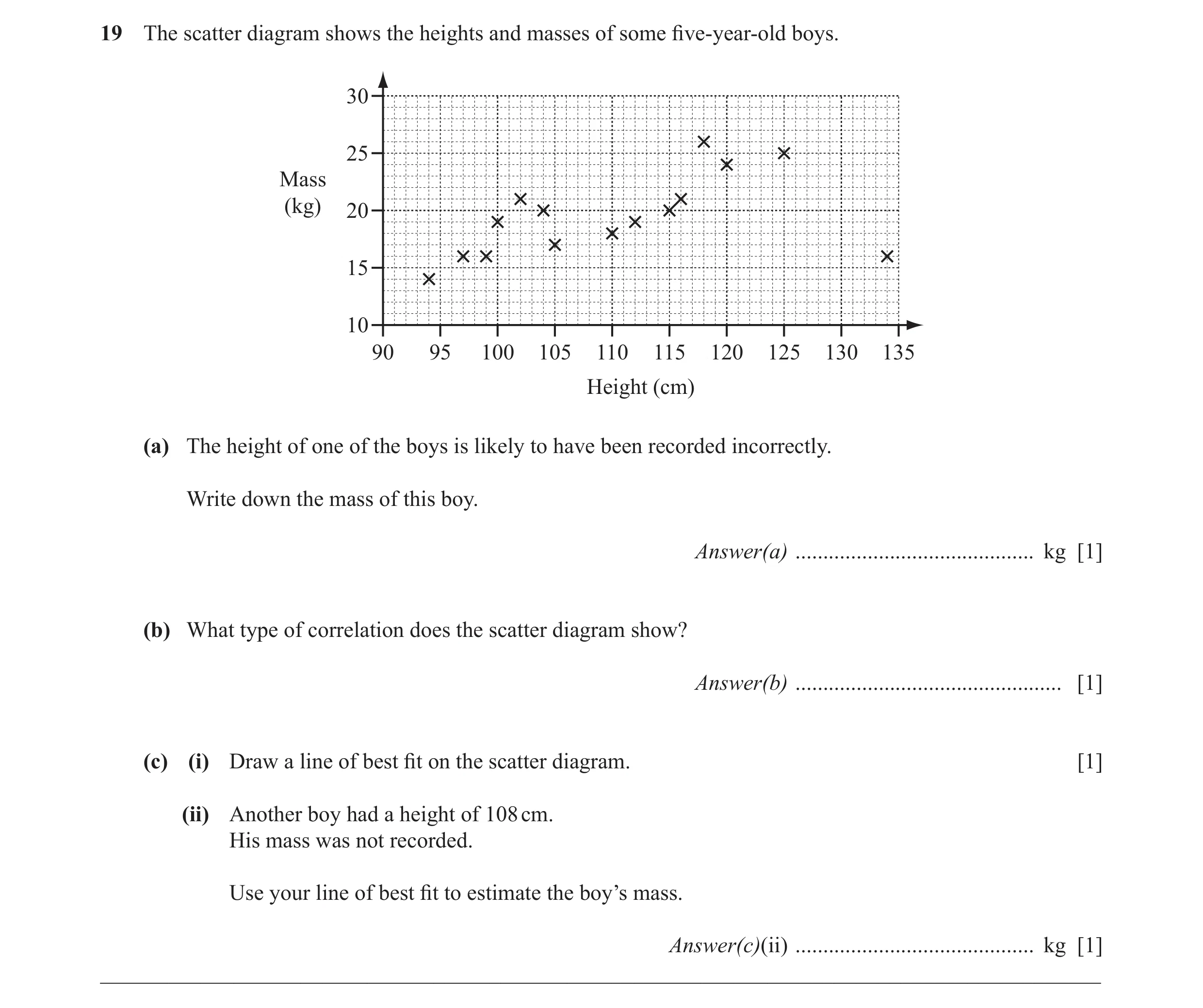 Question 9: The scatter diagram shows the heights and masses of some ﬁ ve-year-old boys. 30 25 Mass (kg) 20 15 10 90 95 100 105 110 115 120 125 130 135…
