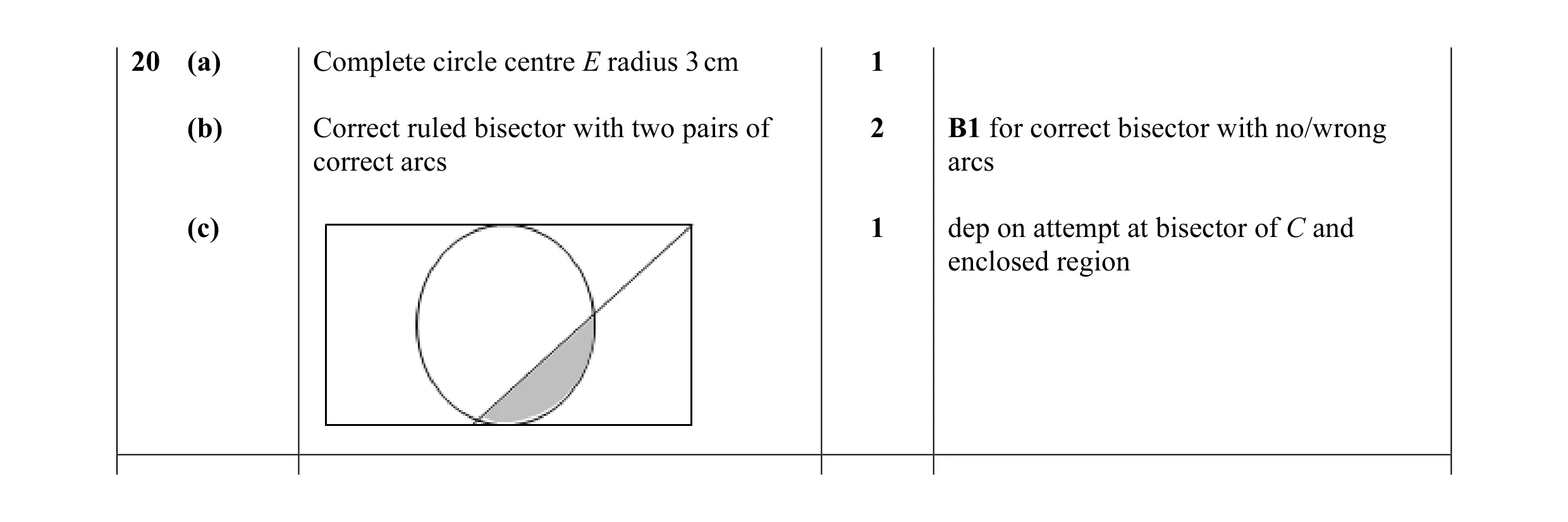 Mark scheme for question 18