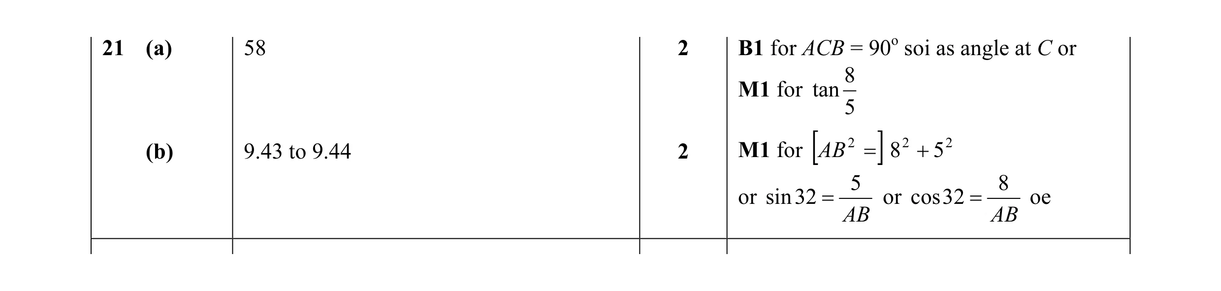 Mark scheme for question 15