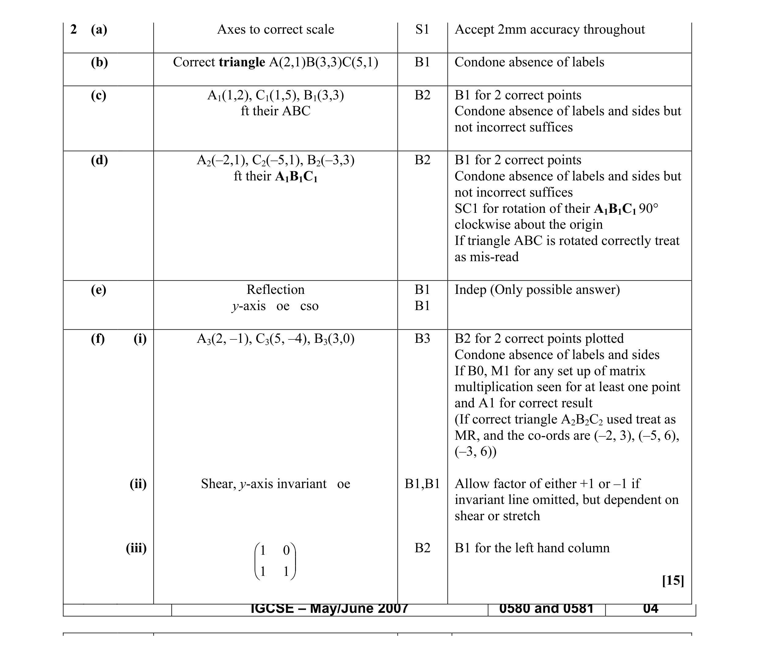Mark scheme for question 3