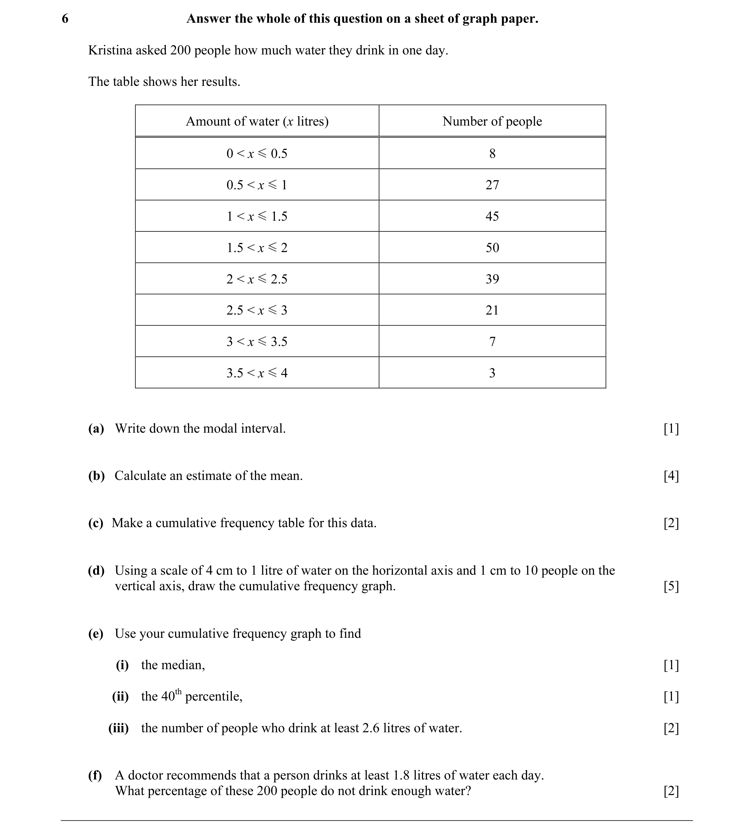 Question 2: Answer the whole of this question on a sheet of graph paper. Kristina asked 200 people how much water they drink in one day. The table show…