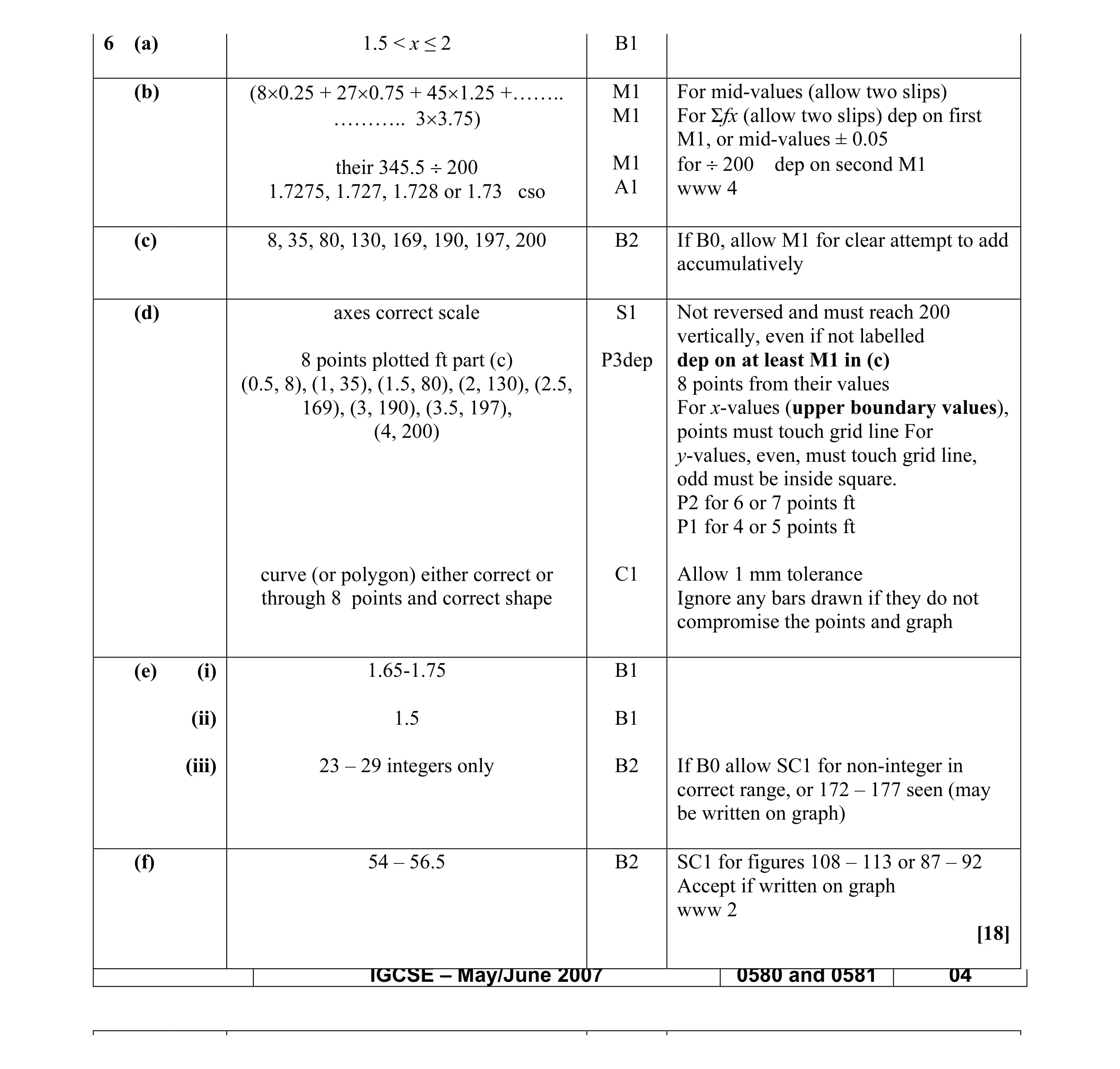 Mark scheme for question 2