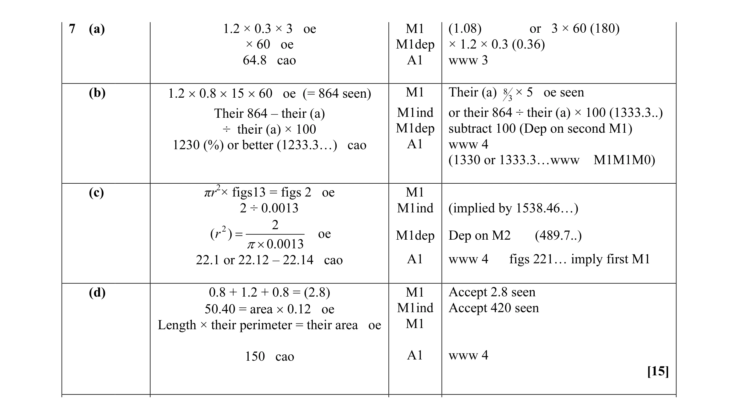 Mark scheme for question 4