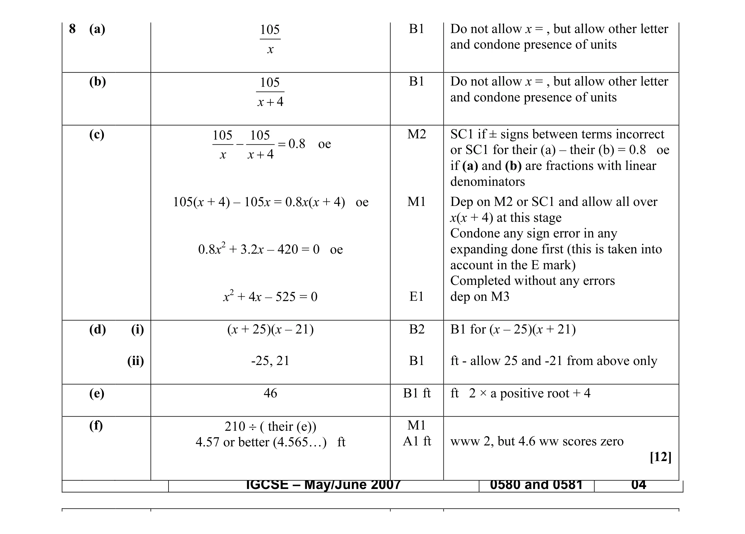 Mark scheme for question 2