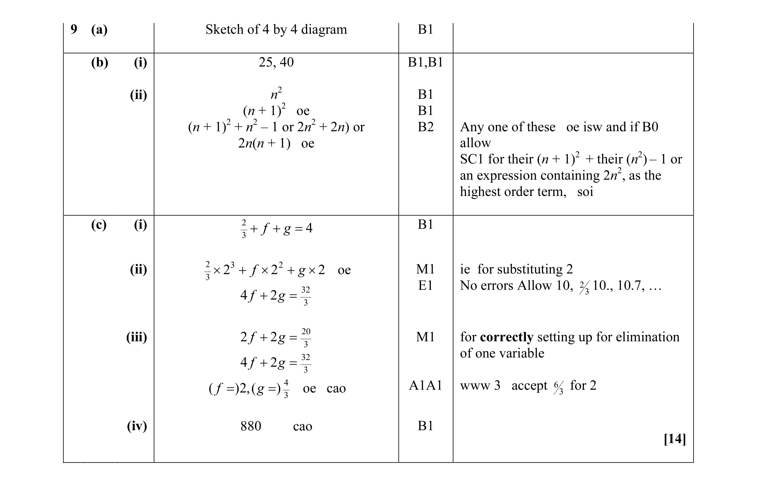Mark scheme for question 2