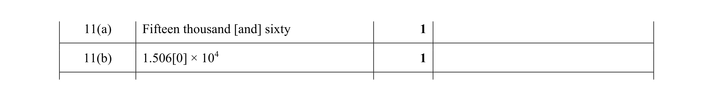Mark scheme for question 90