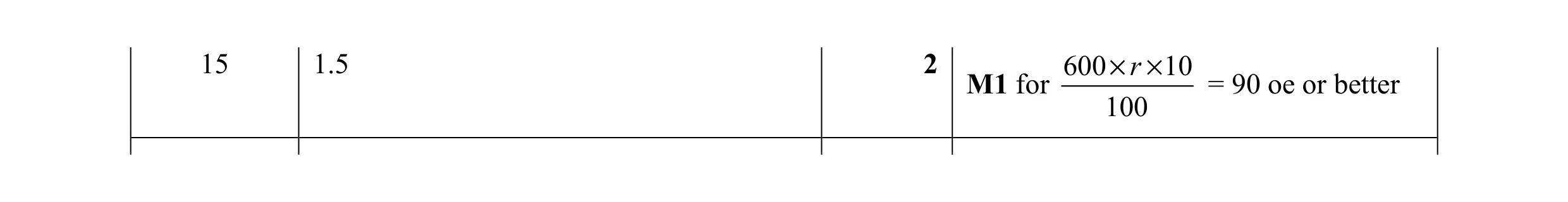 Mark scheme for question 66