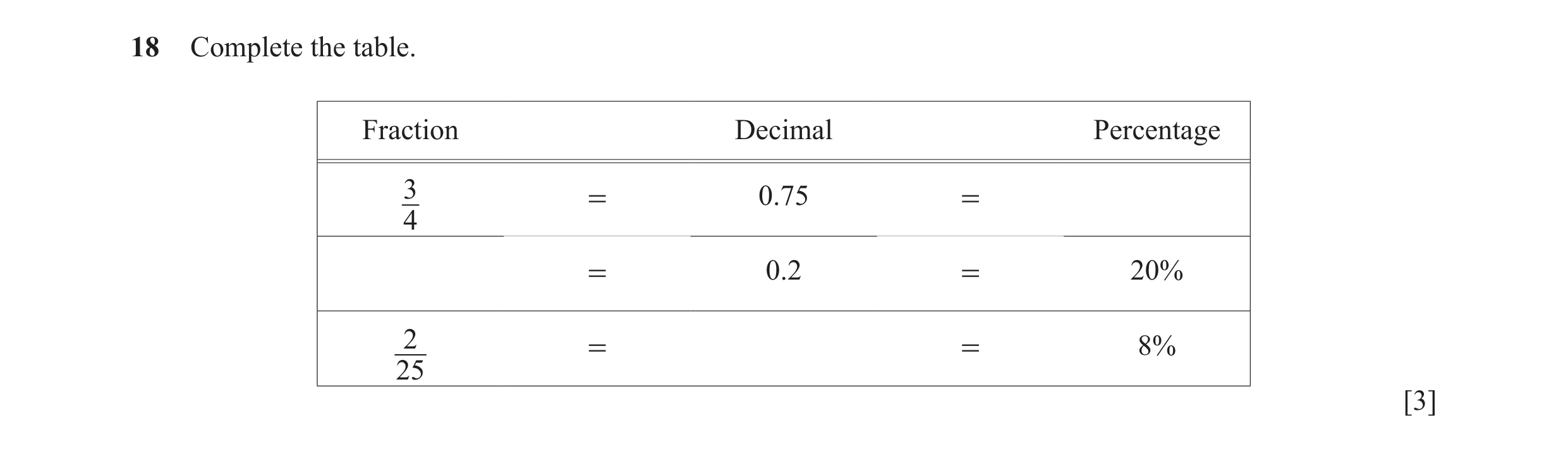 Question 105: Complete the table. Fraction Decimal Percentage 3 = 0.75 = 4 = 0.2 = 20% 2 = = 8% 25 [3]