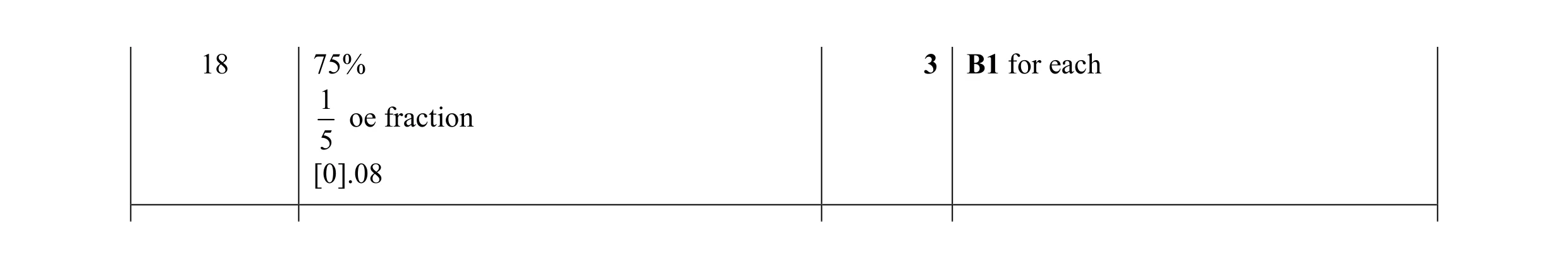 Mark scheme for question 105