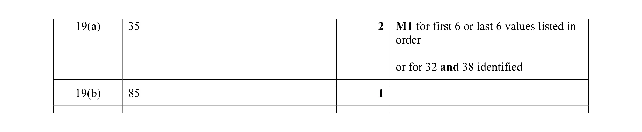 Mark scheme for question 37