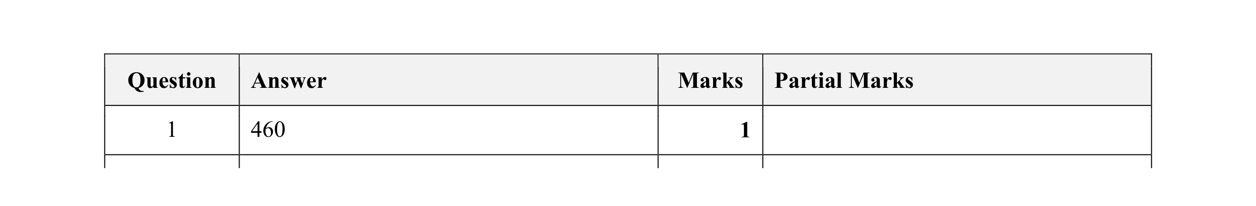 Mark scheme for question 23