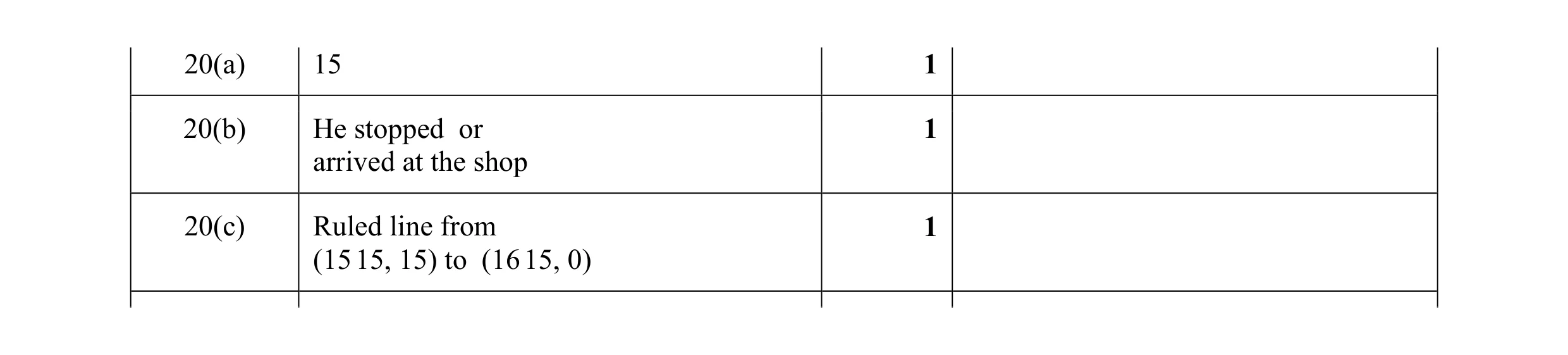Mark scheme for question 15