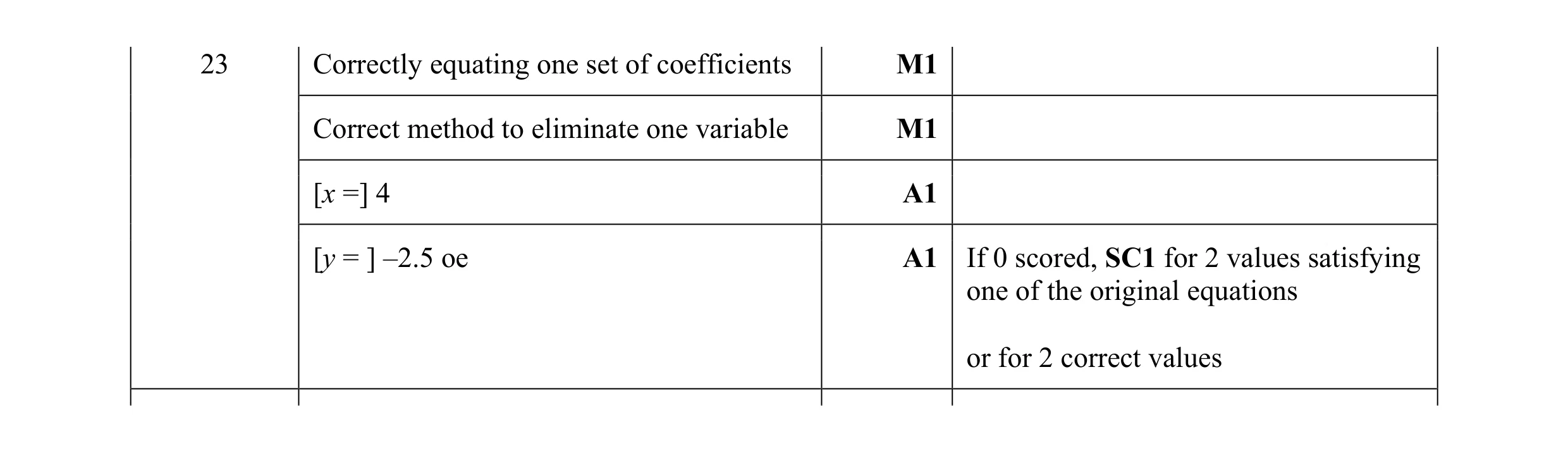 Mark scheme for question 83