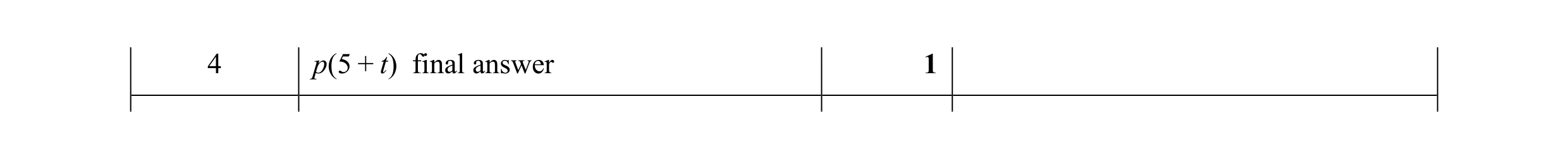 Mark scheme for question 98