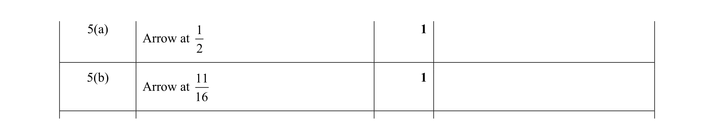 Mark scheme for question 45