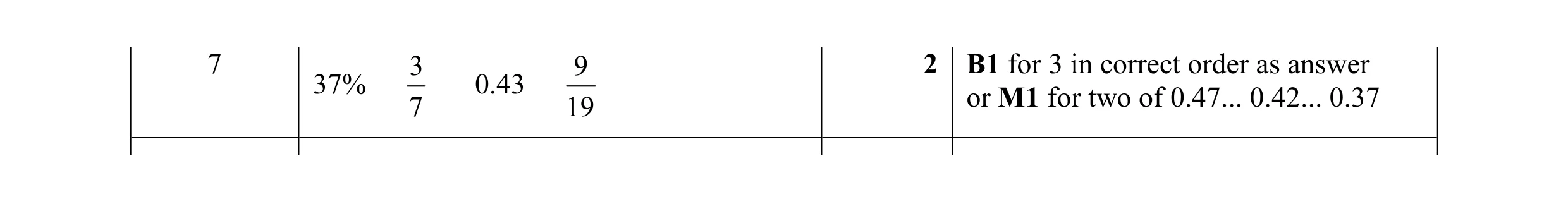 Mark scheme for question 31