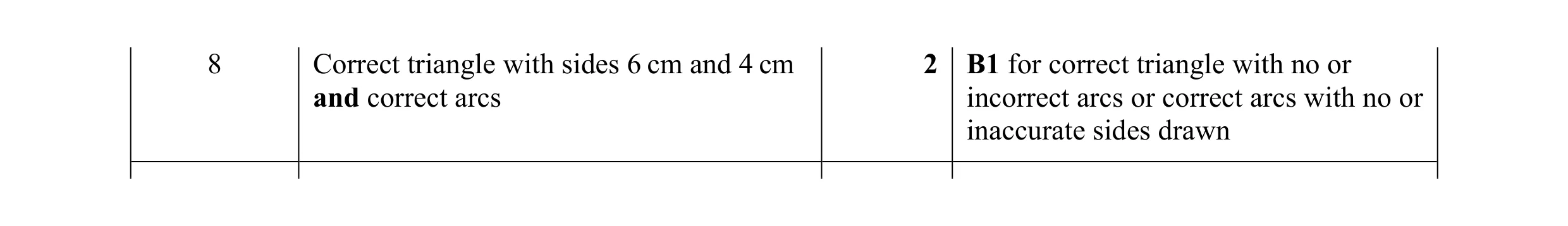 Mark scheme for question 27