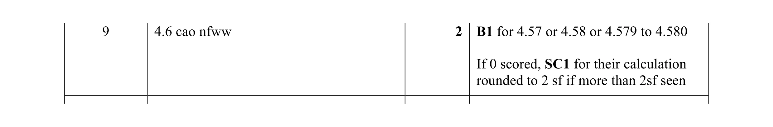 Mark scheme for question 24