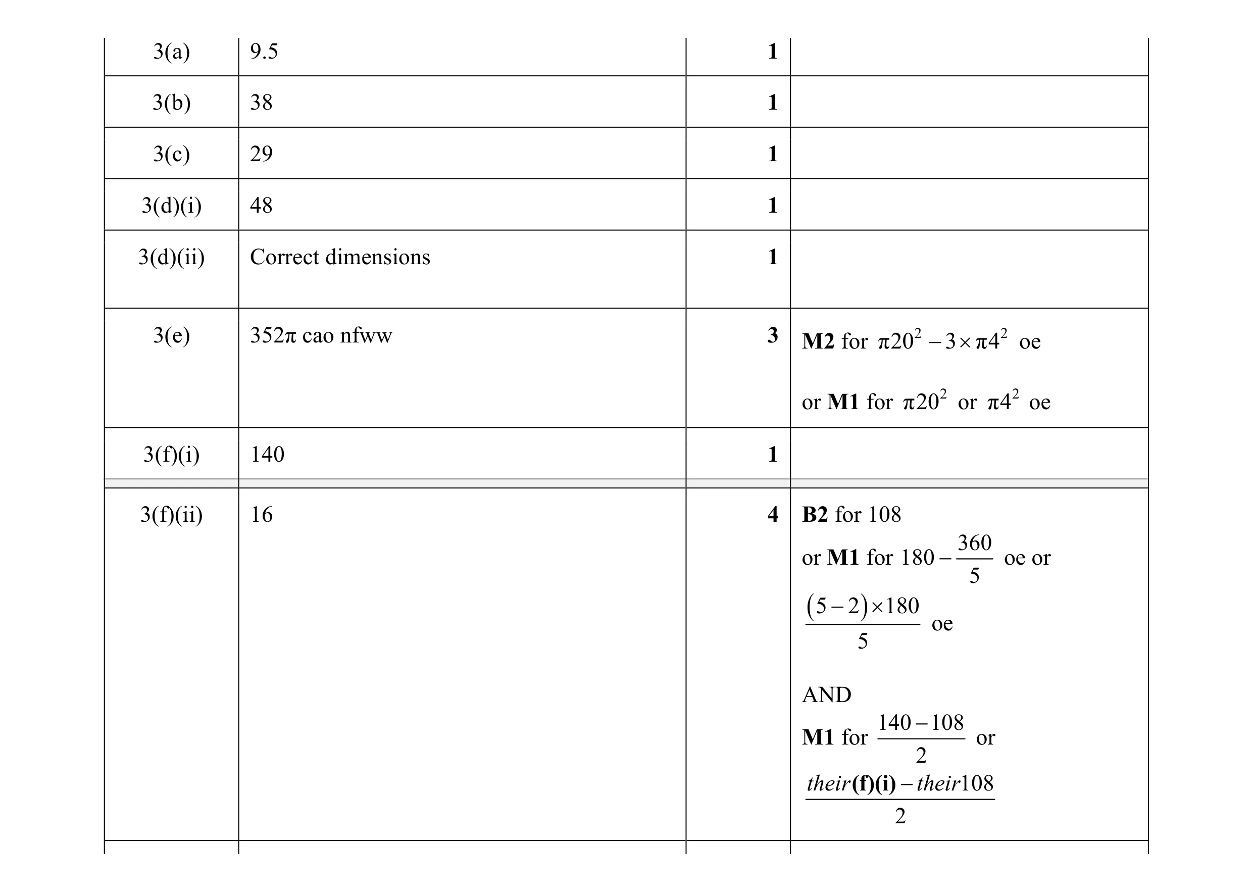 Mark scheme for question 88