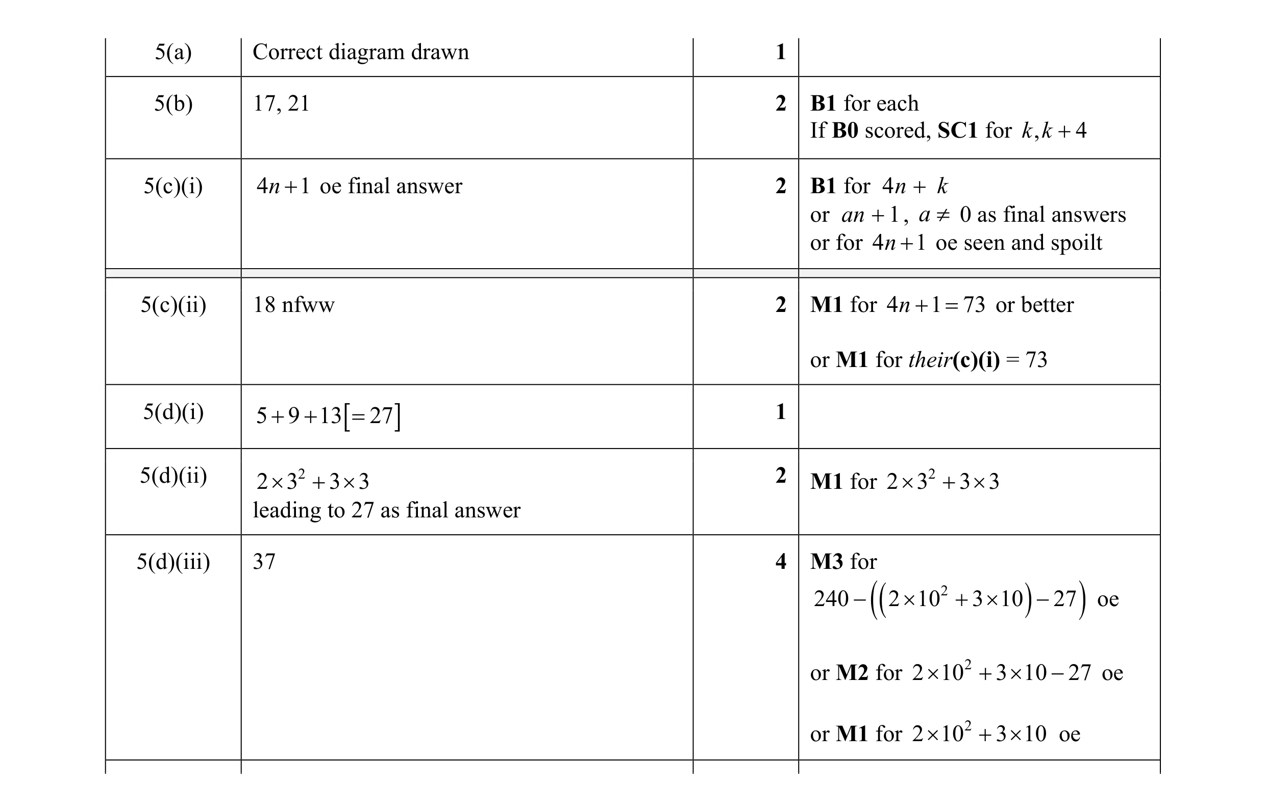 Mark scheme for question 40