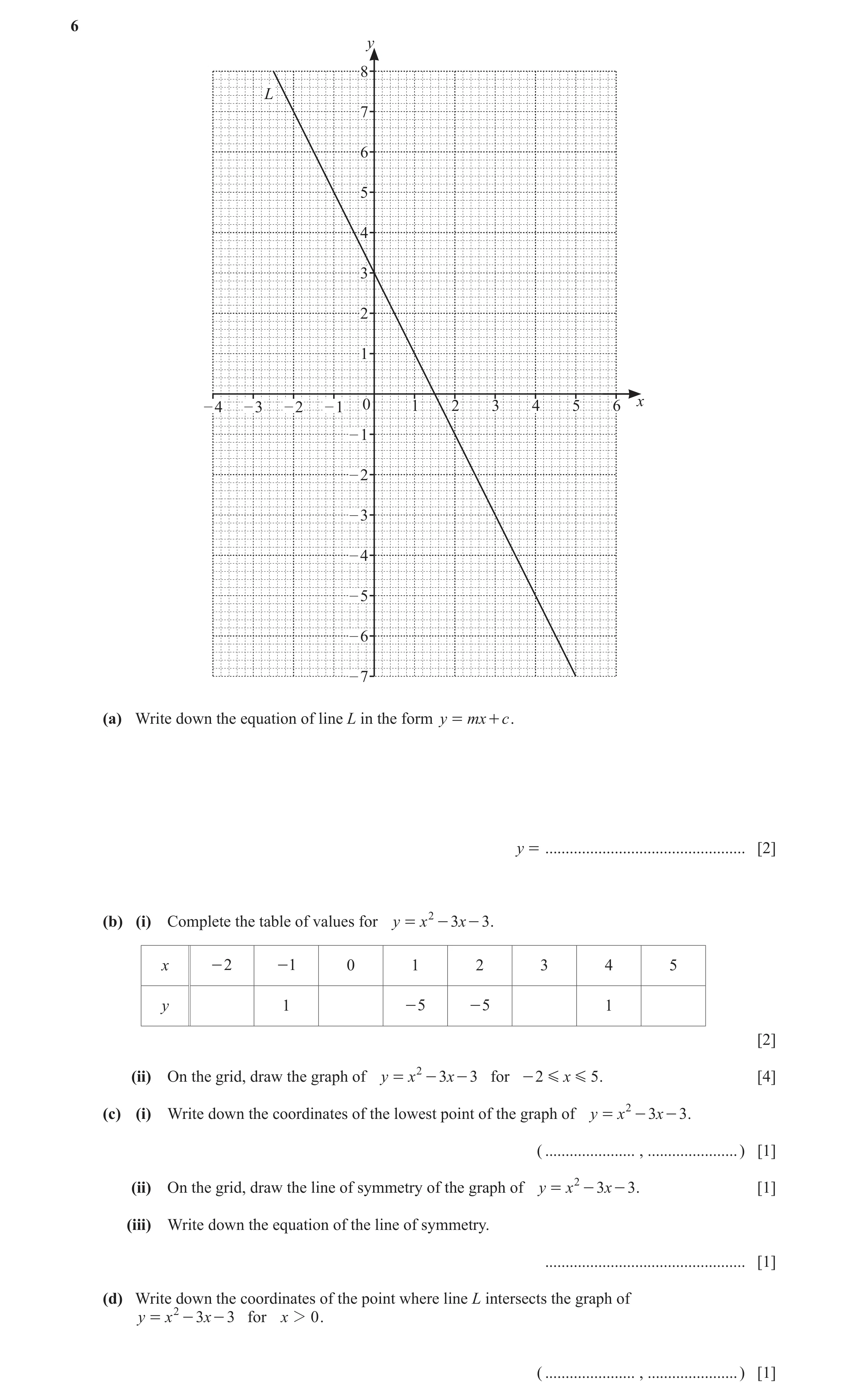 Question 78: y 8 L 7 6 5 4 3 2 1 – 4 – 3 – 2 – 1 0 1 2 3 4 5 6 x – 1 – 2 – 3 – 4 – 5 – 6 – 7 (a) Write down the equation of line L in the form y = mx + …