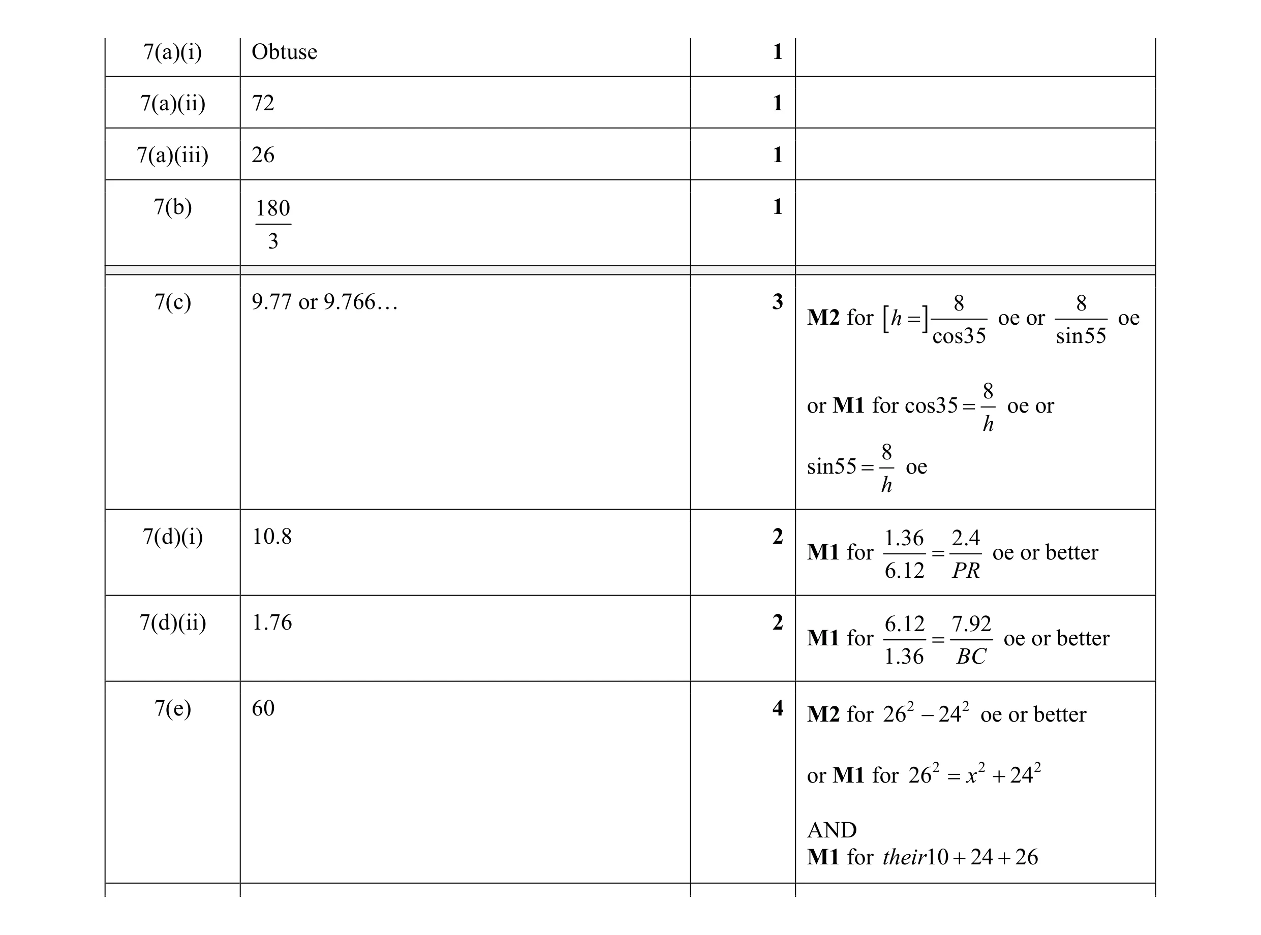 Mark scheme for question 89