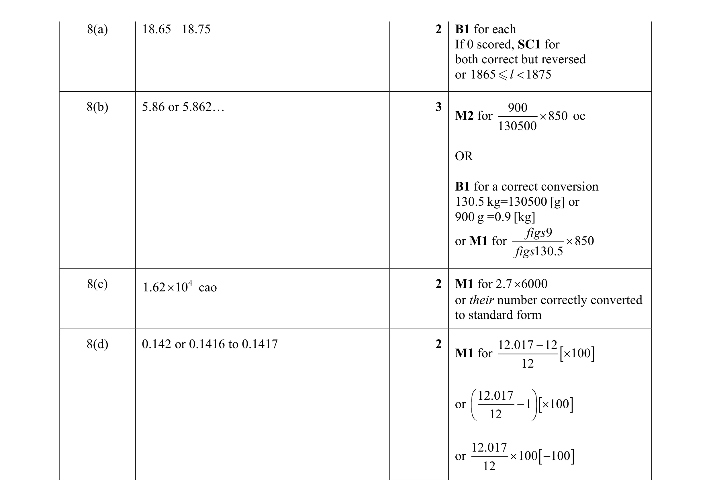 Mark scheme for question 30