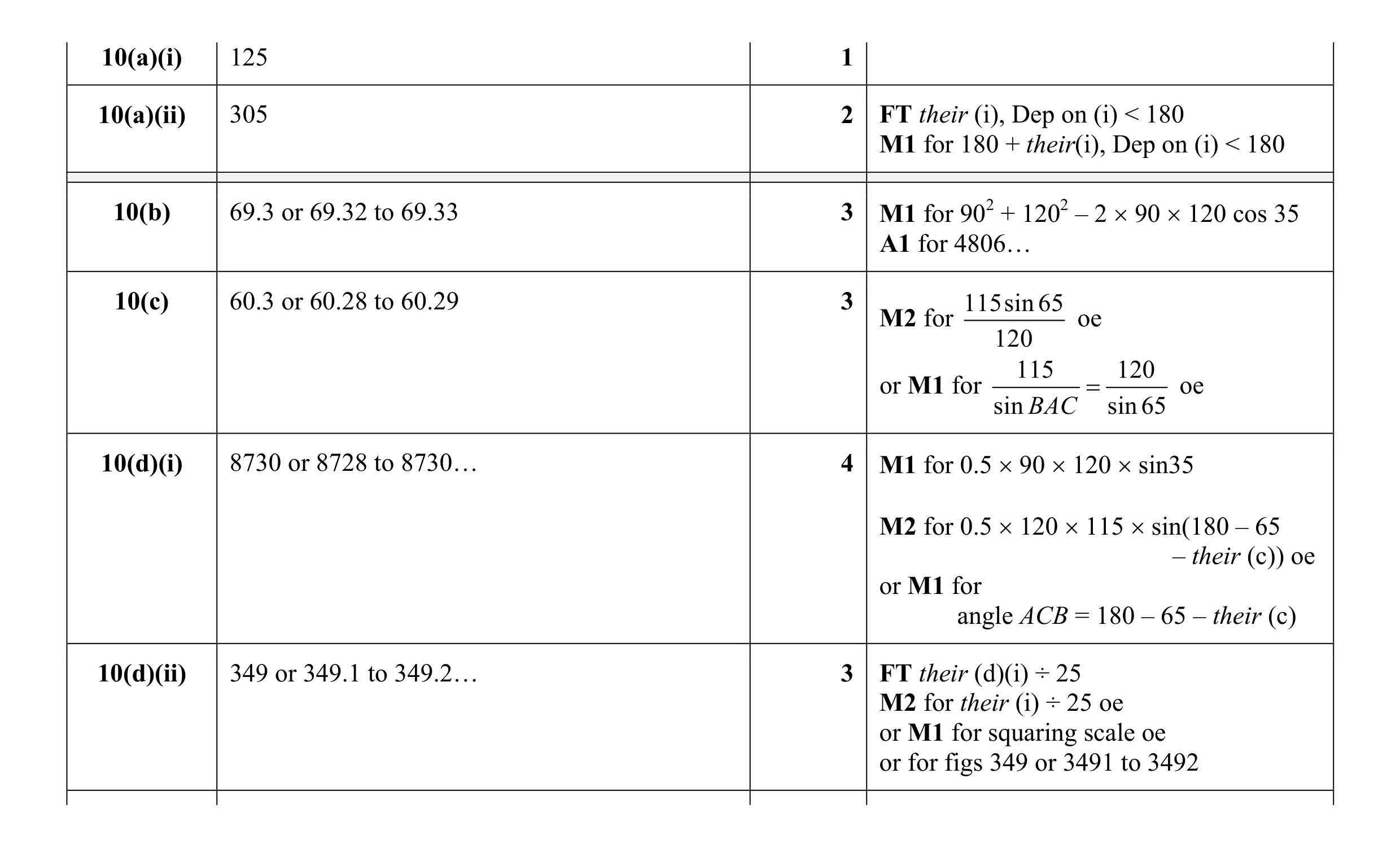Mark scheme for question 4