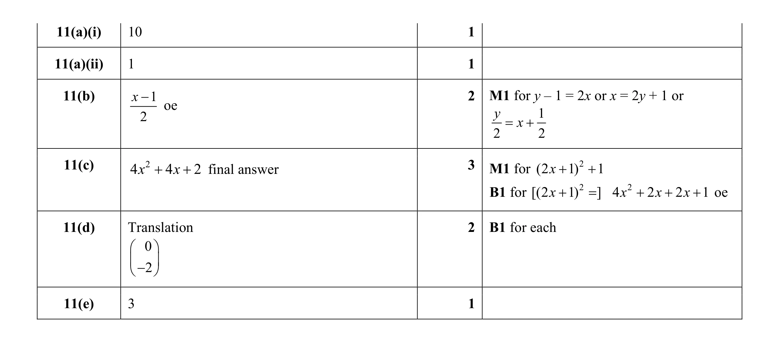 Mark scheme for question 5