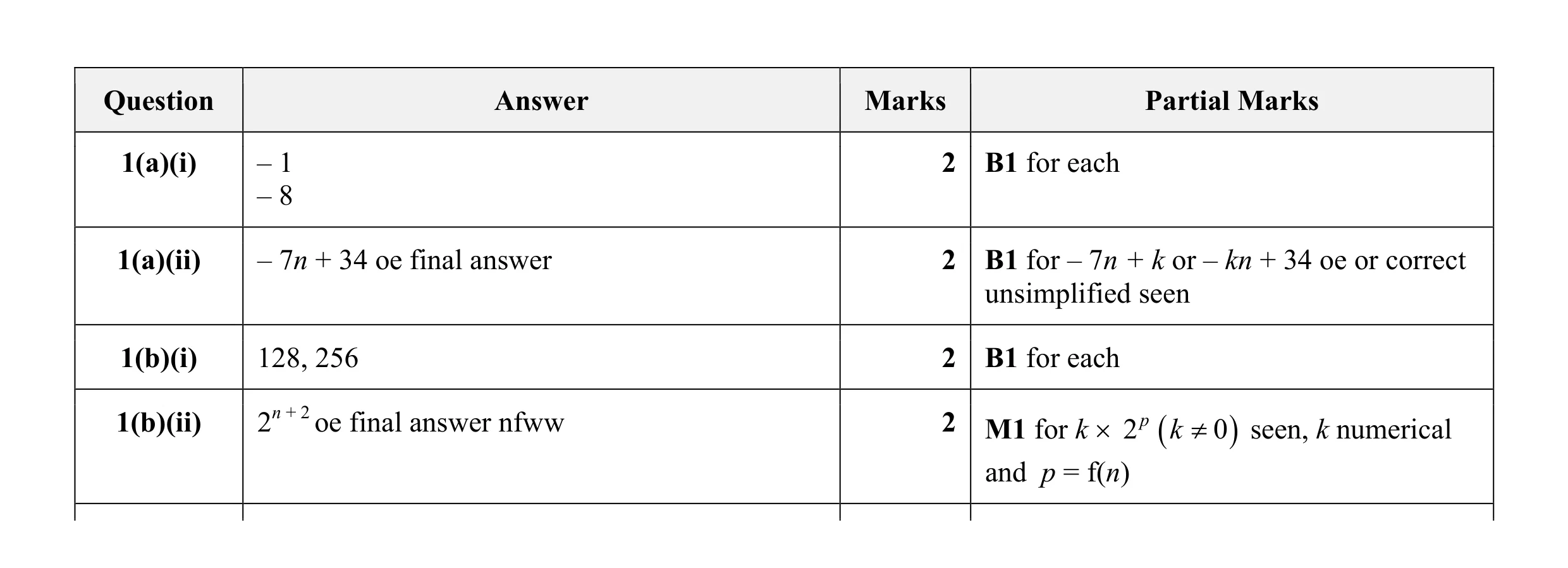 Mark scheme for question 2