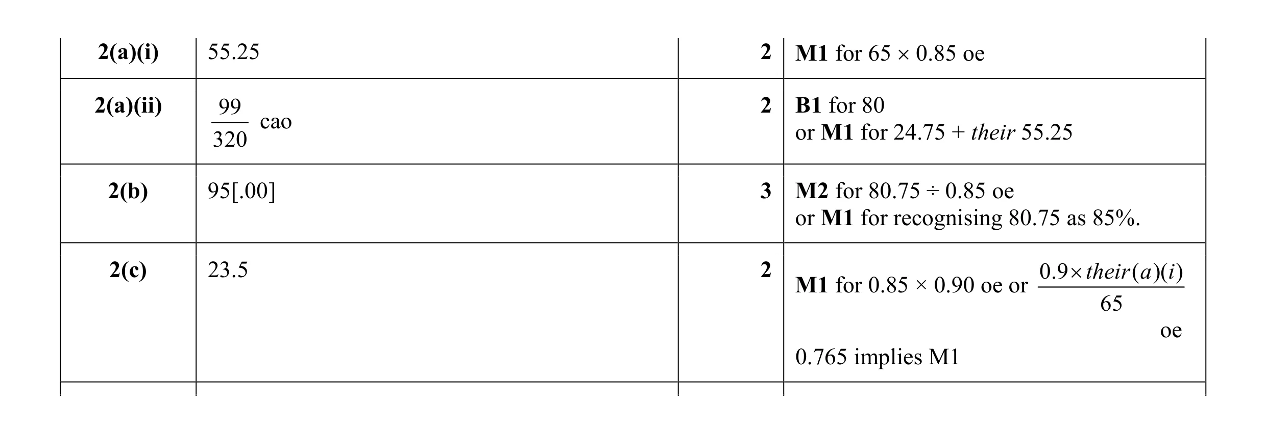 Mark scheme for question 2