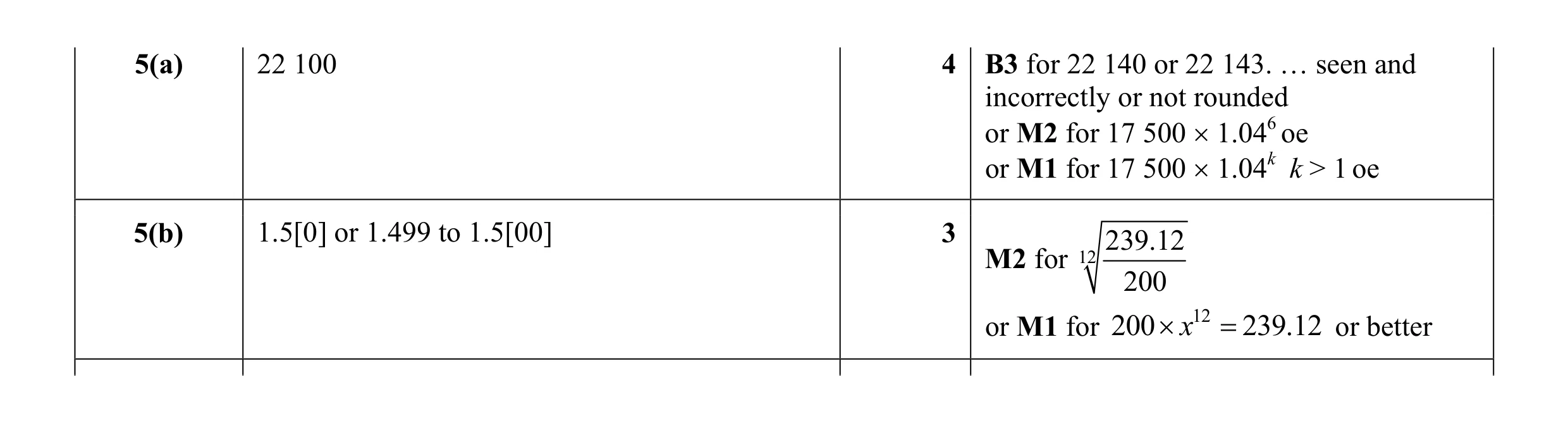 Mark scheme for question 2